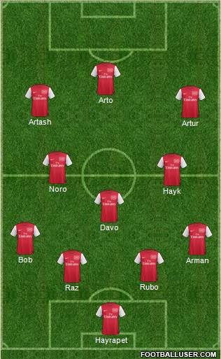 Arsenal Formation 2011