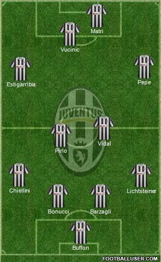 Juventus Formation 2011