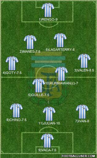 Argentina Formation 2011