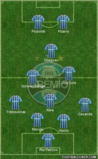 Grêmio FBPA Formation 2011
