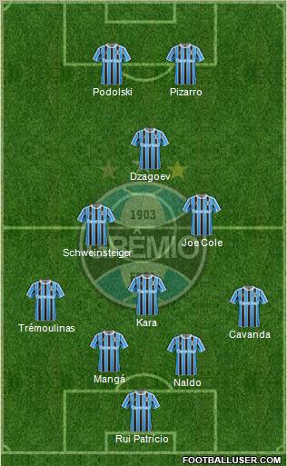 Grêmio FBPA football formation