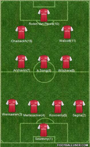 Arsenal Formation 2011