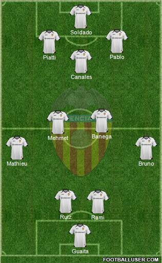 Valencia C.F., S.A.D. Formation 2011
