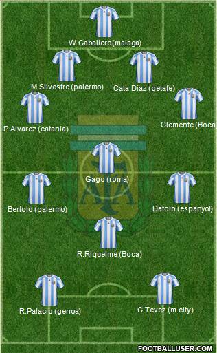 Argentina Formation 2011