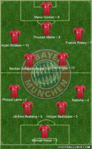 FC Bayern München Formation 2011