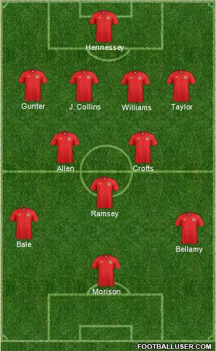 Wales Formation 2011