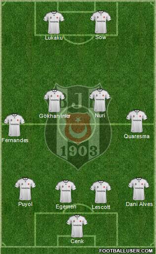 Besiktas JK Formation 2011