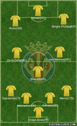 Villarreal C.F., S.A.D. Formation 2011