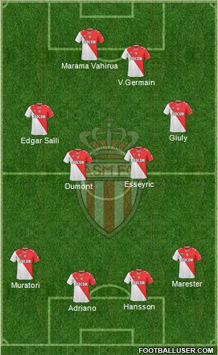 AS Monaco FC Formation 2011