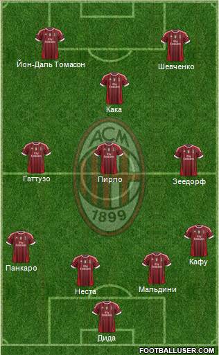 A.C. Milan Formation 2011