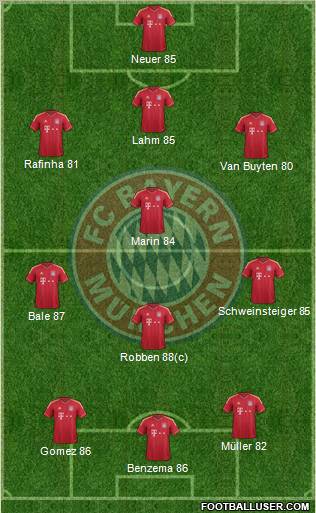 FC Bayern München Formation 2011