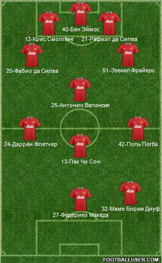 Manchester United Formation 2011