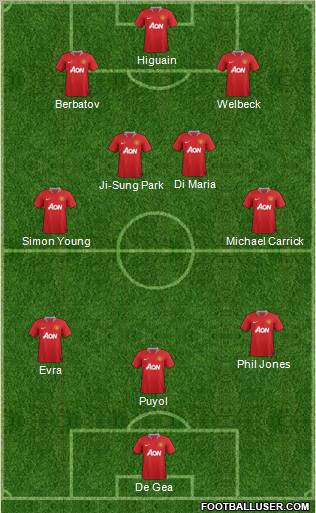 Manchester United Formation 2011