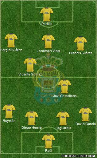 U.D. Las Palmas S.A.D. Formation 2011