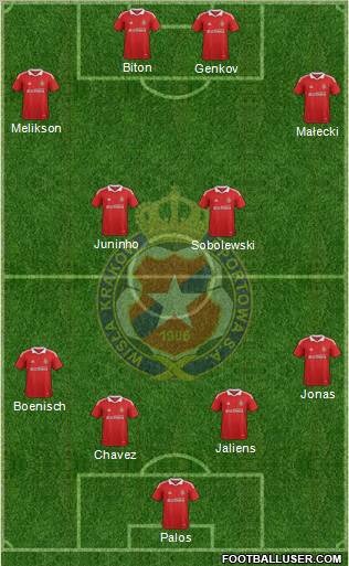 Wisla Krakow Formation 2011