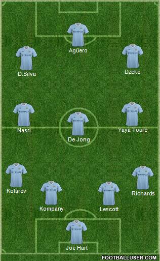 Manchester City Formation 2011
