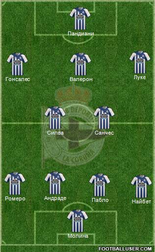R.C. Deportivo de La Coruña S.A.D. Formation 2011