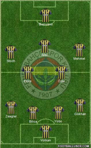 Fenerbahçe SK Formation 2011