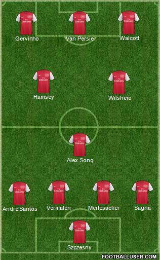 Arsenal Formation 2011