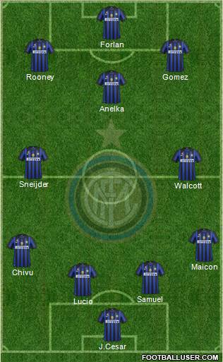 F.C. Internazionale Formation 2011
