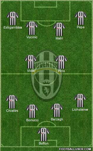 Juventus Formation 2011