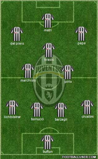 Juventus Formation 2011