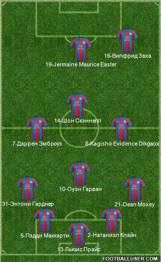 Crystal Palace football formation