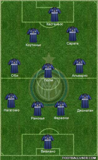 F.C. Internazionale Formation 2011