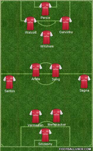 Arsenal Formation 2011