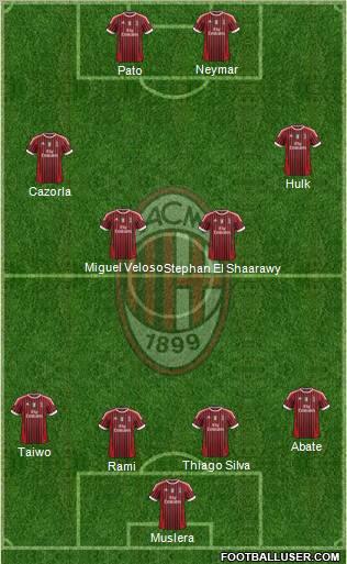 A.C. Milan Formation 2011