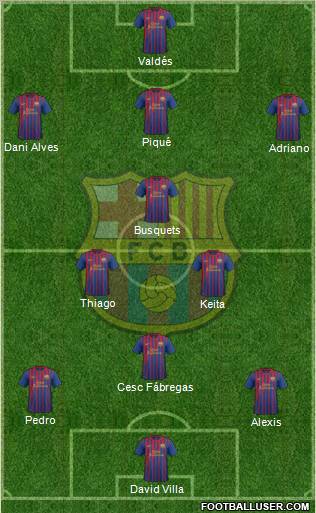 F.C. Barcelona Formation 2011