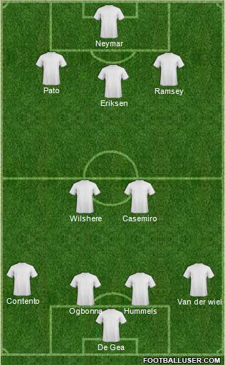 Dream Team Formation 2011