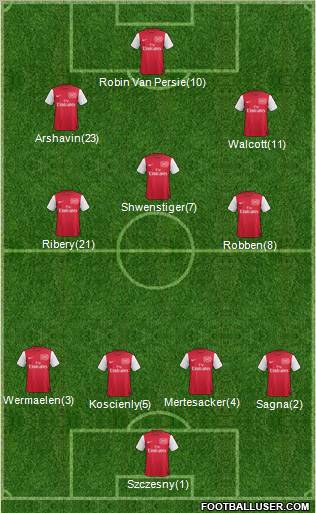 Arsenal Formation 2011