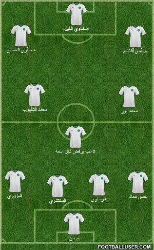 Saudi Arabia Formation 2011
