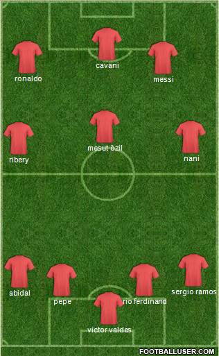 Champions League Team Formation 2011