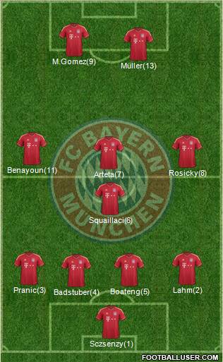 FC Bayern München Formation 2011
