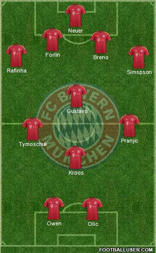 FC Bayern München Formation 2011