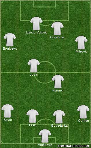 Dream Team Formation 2011