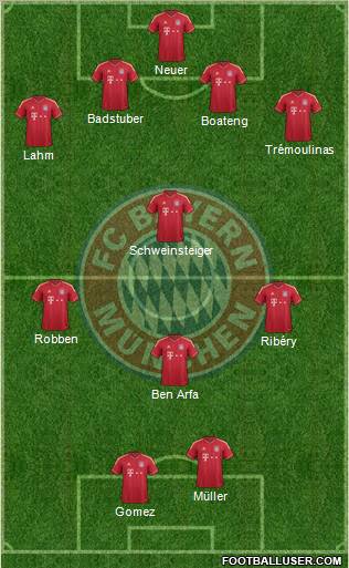 FC Bayern München Formation 2011
