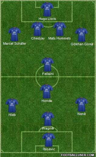 Everton Formation 2011