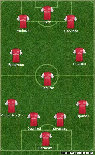 Arsenal Formation 2011