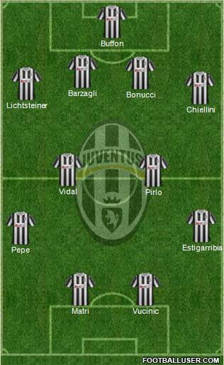 Juventus Formation 2011