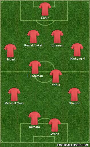 Dream Team Formation 2011