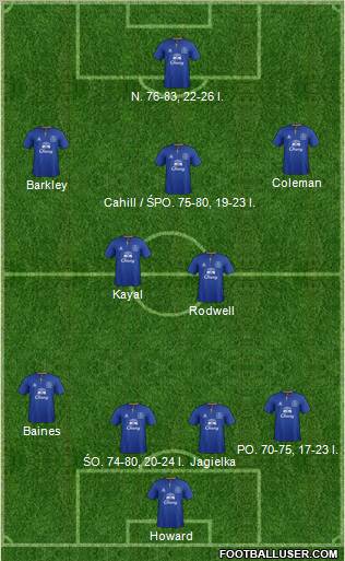 Everton Formation 2011
