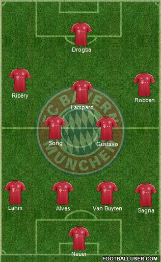 FC Bayern München Formation 2011