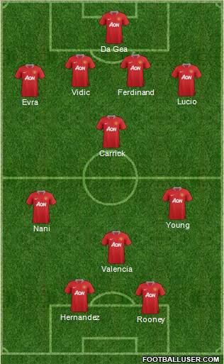 Manchester United Formation 2011