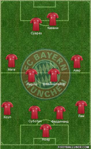 FC Bayern München Formation 2011