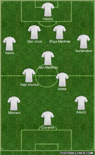 Football Manager Team Formation 2011