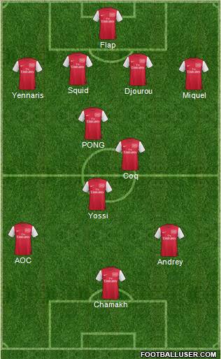Arsenal Formation 2011