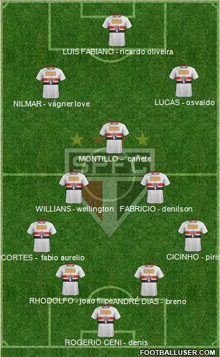 São Paulo FC Formation 2011